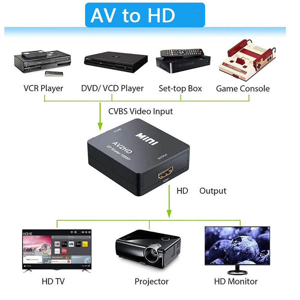 Adattatore HDMI compatibile co - Audio Music Converter recensione e prezzo