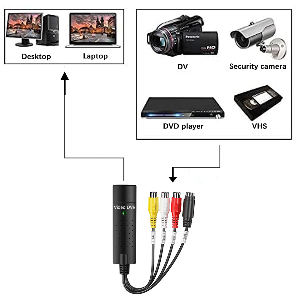 Scheda di acquisizione video U - Audio Music Converter recensione e prezzo